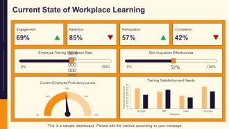 Implementing An Innovative Workplace Learning Model PPT Structure AT Downloadable Customizable