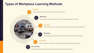 Implementing An Innovative Workplace Learning Model PPT Structure AT Interactive Customizable