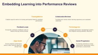 Implementing An Innovative Workplace Learning Model PPT Structure AT Engaging Customizable