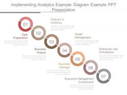 Implementing analytics example diagram example ppt presentation