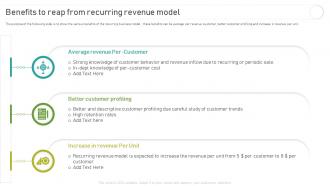 Implementing And Optimizing Recurring Revenue Benefits To Reap From Recurring Revenue Model