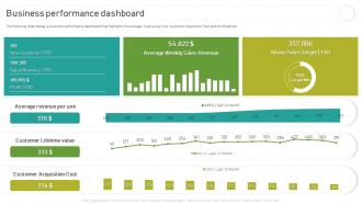 Implementing And Optimizing Recurring Revenue Business Performance Dashboard