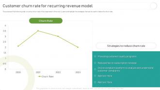 Implementing And Optimizing Recurring Revenue Customer Churn Rate For Recurring Revenue Model