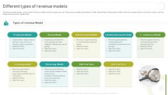 Implementing And Optimizing Recurring Revenue Different Types Of Revenue Models