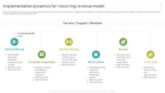 Implementing And Optimizing Recurring Revenue Implementation Dynamics For Recurring Revenue Model