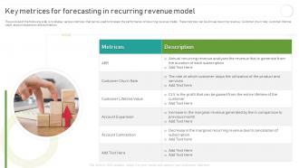 Implementing And Optimizing Recurring Revenue Key Metrices For Forecasting In Recurring Revenue Model