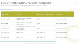 Implementing And Optimizing Recurring Revenue Software For Better Customer Relationship Management