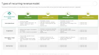 Implementing And Optimizing Recurring Revenue Types Of Recurring Revenue Model