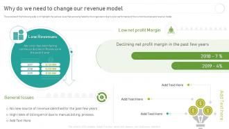 Implementing And Optimizing Recurring Revenue Why Do We Need To Change Our Revenue Model