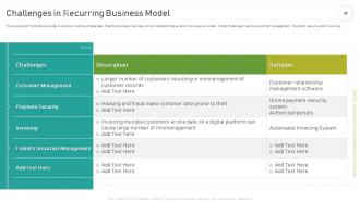 Implementing And Optimizing Recurring Revenue Business Model Powerpoint Presentation Slides