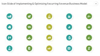Implementing And Optimizing Recurring Revenue Business Model Powerpoint Presentation Slides