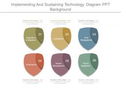 Implementing And Sustaining Technology Diagram Ppt Background