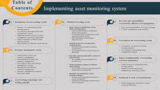 Implementing Asset Monitoring System Powerpoint Presentation Slides Visual Image