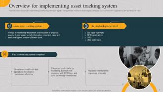 Implementing Asset Monitoring System Powerpoint Presentation Slides Informative Image