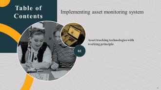 Implementing Asset Monitoring System Powerpoint Presentation Slides Template Images