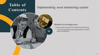 Implementing Asset Monitoring System Powerpoint Presentation Slides Researched Images