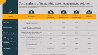 Implementing Asset Monitoring System Powerpoint Presentation Slides Attractive Images