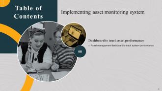 Implementing Asset Monitoring System Powerpoint Presentation Slides Engaging Images