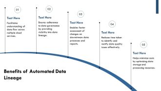 Implementing Automated Data Lineage For Cloud Platforms PPT Summary AT Compatible Slides
