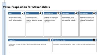 Implementing Automated Data Lineage For Cloud Platforms PPT Summary AT Researched Slides