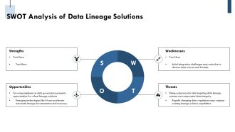 Implementing Automated Data Lineage For Cloud Platforms PPT Summary AT Interactive Slides