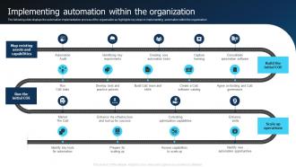 Implementing Automation Within The Organization Hyperautomation Industry Report