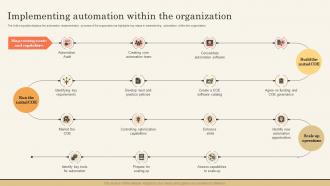 Implementing Automation Within The Organization Impact Of Hyperautomation On Industries