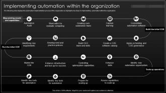 Implementing Automation Within The Organization Implementation Process Of Hyper Automation
