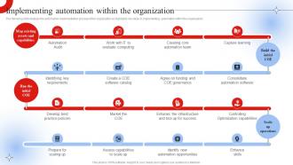 Implementing Automation Within The Organization Robotic Process Automation Impact On Industries