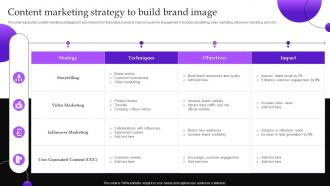 Implementing Automobile Marketing Strategy Content Marketing Strategy To Build Brand Image