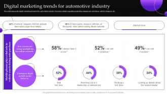 Implementing Automobile Marketing Strategy Digital Marketing Trends For Automotive Industry