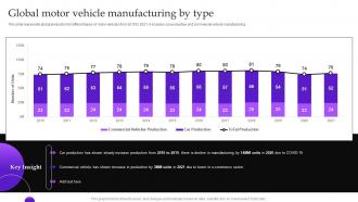 Implementing Automobile Marketing Strategy Global Motor Vehicle Manufacturing By Type