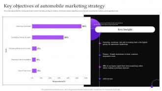 Implementing Automobile Marketing Strategy Key Objectives Of Automobile Marketing Strategy