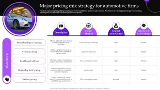 Implementing Automobile Marketing Strategy Major Pricing Mix Strategy For Automotive Firms