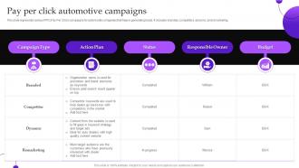Implementing Automobile Marketing Strategy Pay Per Click Automotive Campaigns