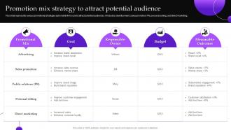 Implementing Automobile Marketing Strategy Promotion Mix Strategy To Attract Potential Audience