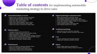 Implementing Automobile Marketing Strategy To Drive Sales Powerpoint Presentation Slides Strategy CD Aesthatic Professionally