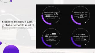 Implementing Automobile Marketing Strategy To Drive Sales Powerpoint Presentation Slides Strategy CD Pre-designed Professionally