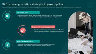 Implementing B2B Marketing Strategies For Effective Lead Generation MKT CD Graphical