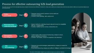Implementing B2B Marketing Strategies For Effective Lead Generation MKT CD Idea Template