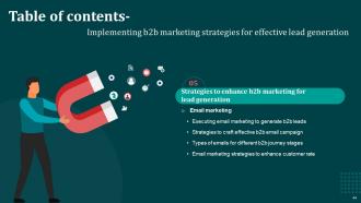 Implementing B2B Marketing Strategies For Effective Lead Generation MKT CD Appealing Template