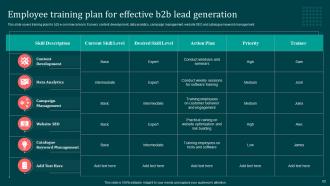 Implementing B2B Marketing Strategies For Effective Lead Generation MKT CD Good Slides