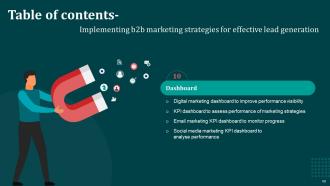 Implementing B2B Marketing Strategies For Effective Lead Generation MKT CD Compatible Slides