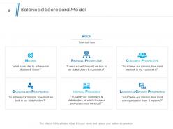 Implementing balanced scorecard in organization powerpoint presentation slides