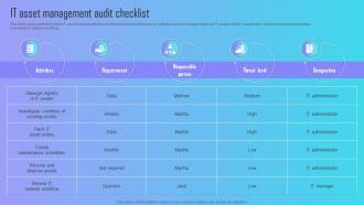 Implementing Barcode Scanning It Asset Management Audit Checklist