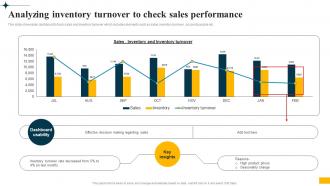 Implementing Big Data Analytics Analyzing Inventory Turnover To Check Sales Performance CRP DK SS
