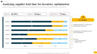 Implementing Big Data Analytics Analyzing Supplier Lead Time For Inventory Optimization CRP DK SS
