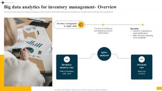 Implementing Big Data Analytics Big Data Analytics For Inventory Management Overview CRP DK SS