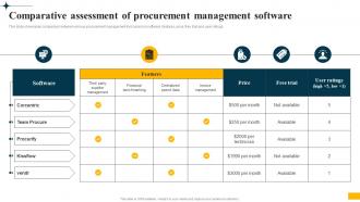 Implementing Big Data Analytics Comparative Assessment Of Procurement Management Software CRP DK SS