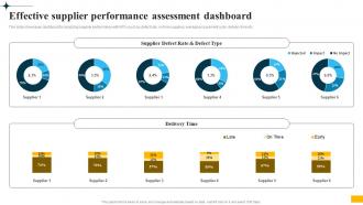 Implementing Big Data Analytics Effective Supplier Performance Assessment Dashboard CRP DK SS